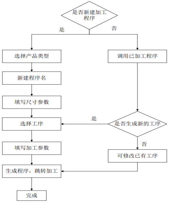 0524_231849_414.png 流程.png