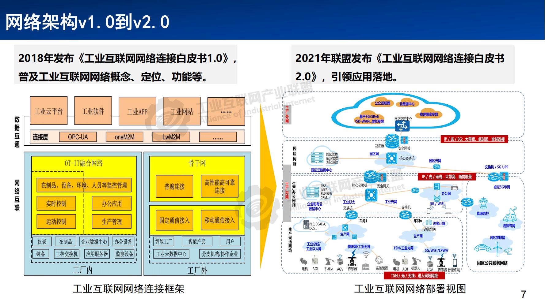 3-工業互聯網網絡體系發展概述——張恒升水印_06.jpg
