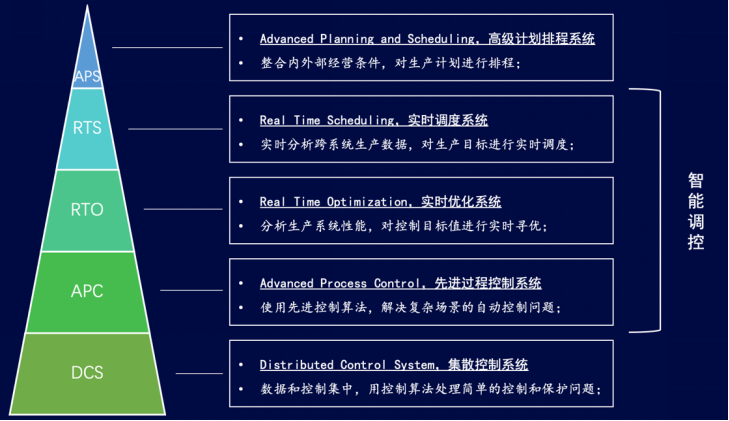 1754552321451901.png 15-基于工業(yè)互聯(lián)網的熱電智能調控技術-全應科技V2885.png