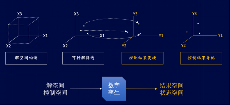 1754552331844135.png 15-基于工業(yè)互聯(lián)網的熱電智能調控技術-全應科技V21567.png