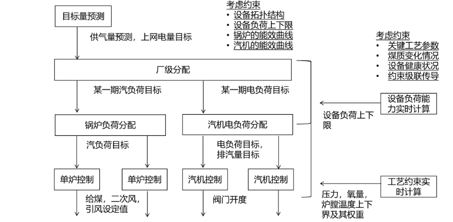 1754552382539244.png 15-基于工業(yè)互聯(lián)網的熱電智能調控技術-全應科技V23167.png