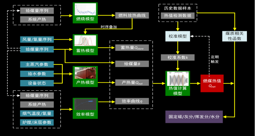 1754552457111285.png 15-基于工業(yè)互聯(lián)網的熱電智能調控技術-全應科技V24520.png