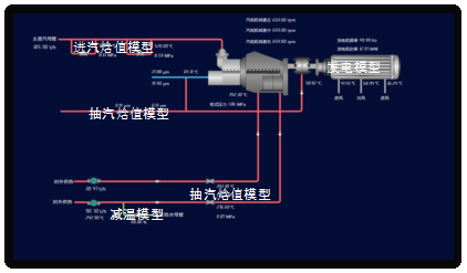 1754552652295295.png 15-基于工業(yè)互聯(lián)網的熱電智能調控技術-全應科技V25493.png